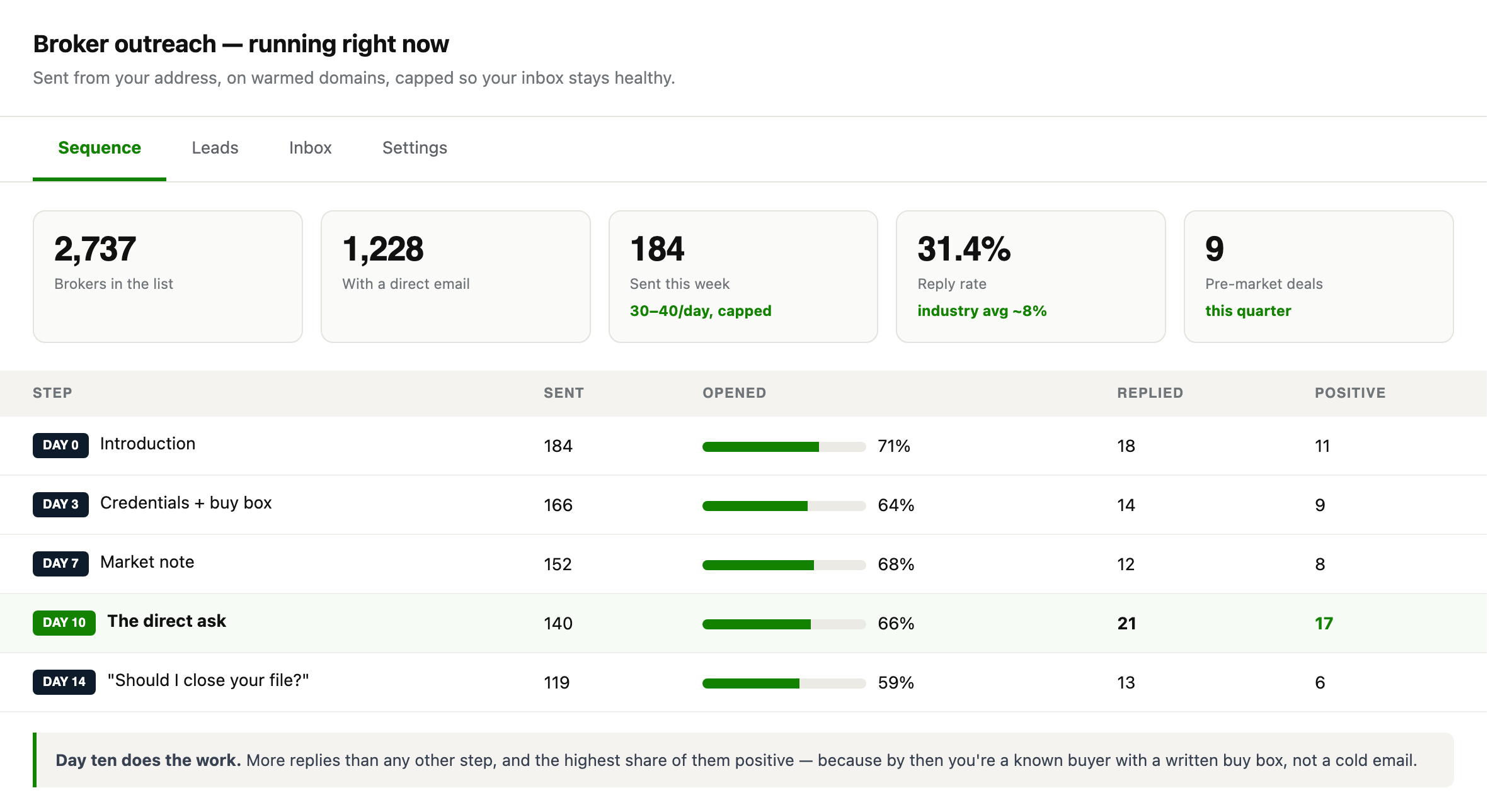 Broker outreach dashboard