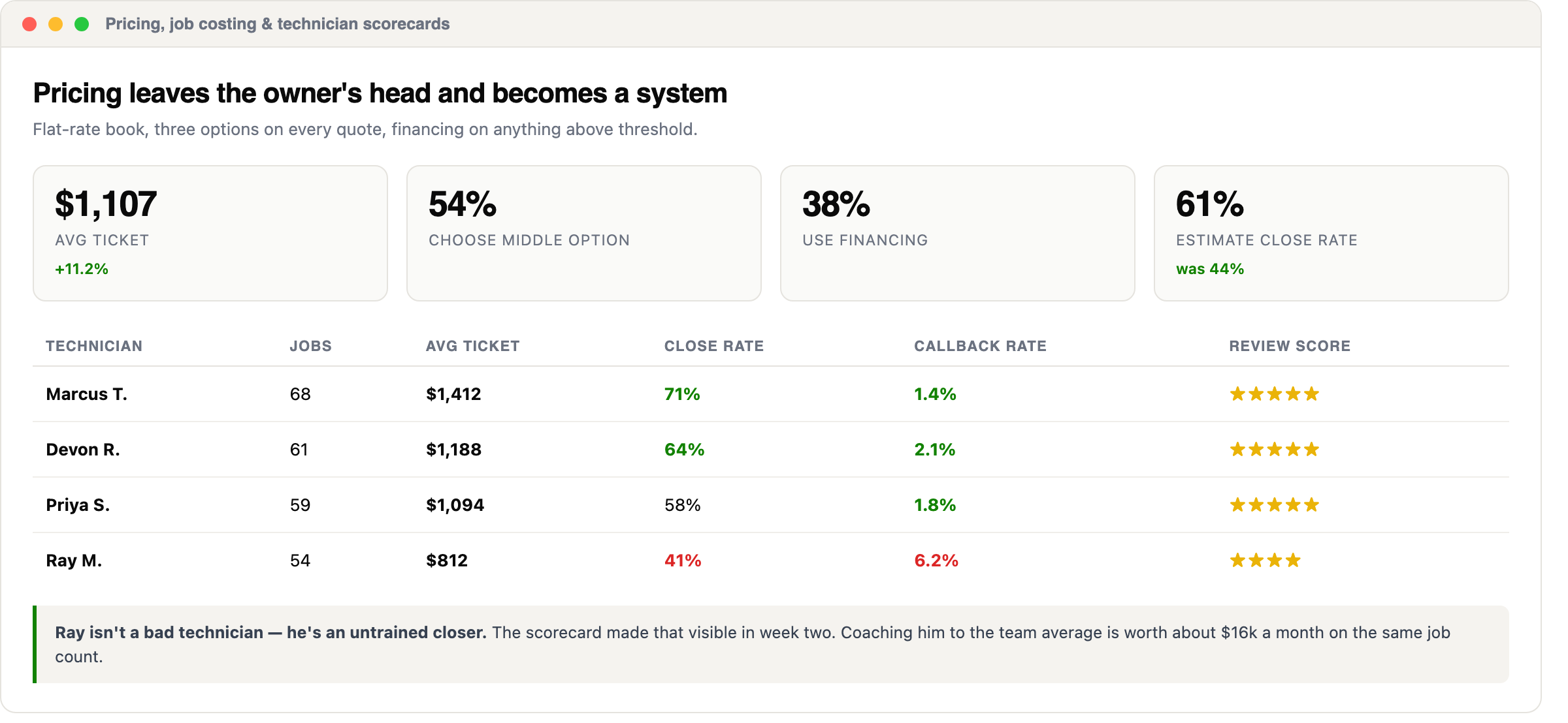 Pricing
