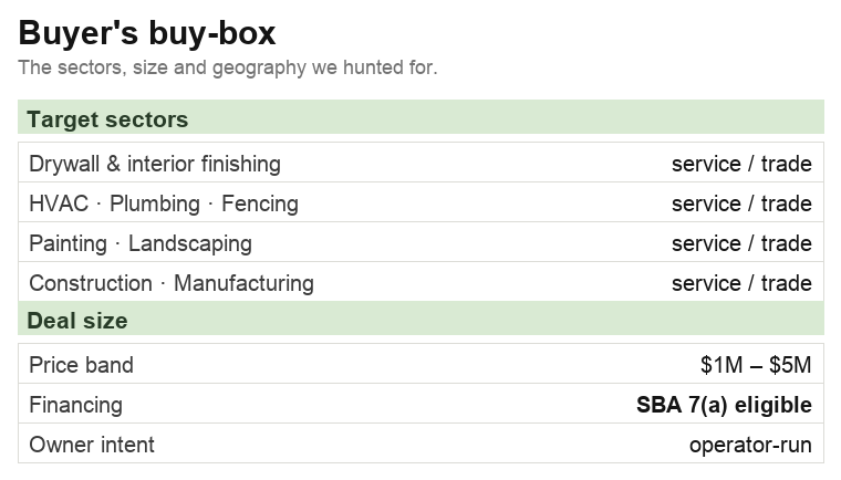 Buy-box