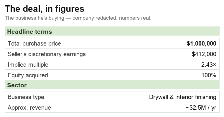 Deal figures