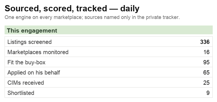 Sourcing tracker
