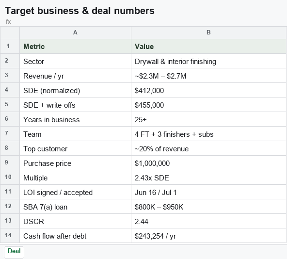 Target & deal numbers