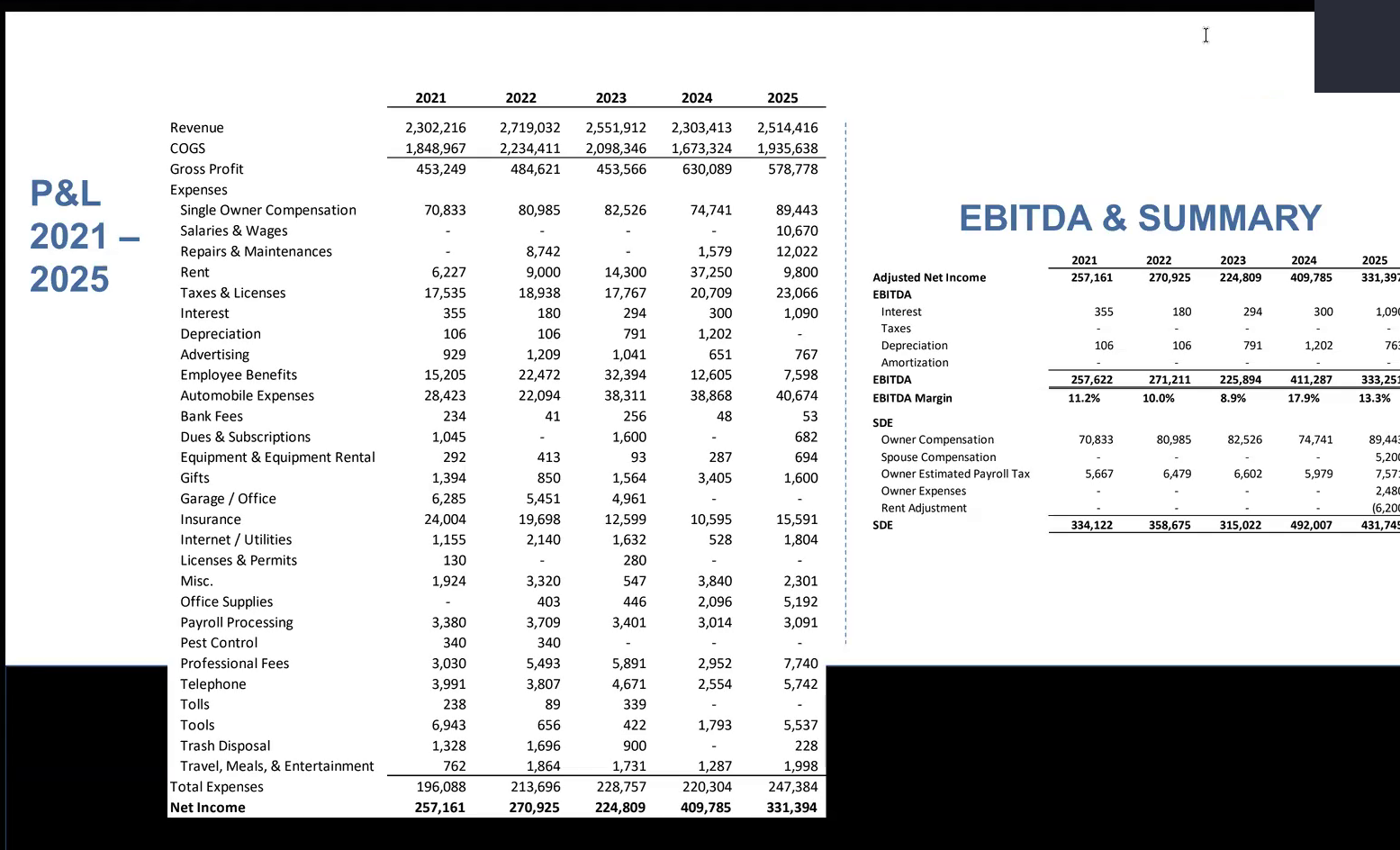 Five-year P&L and EBITDA