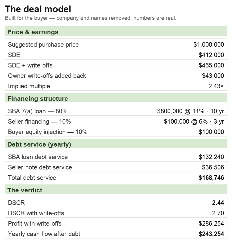 Deal model