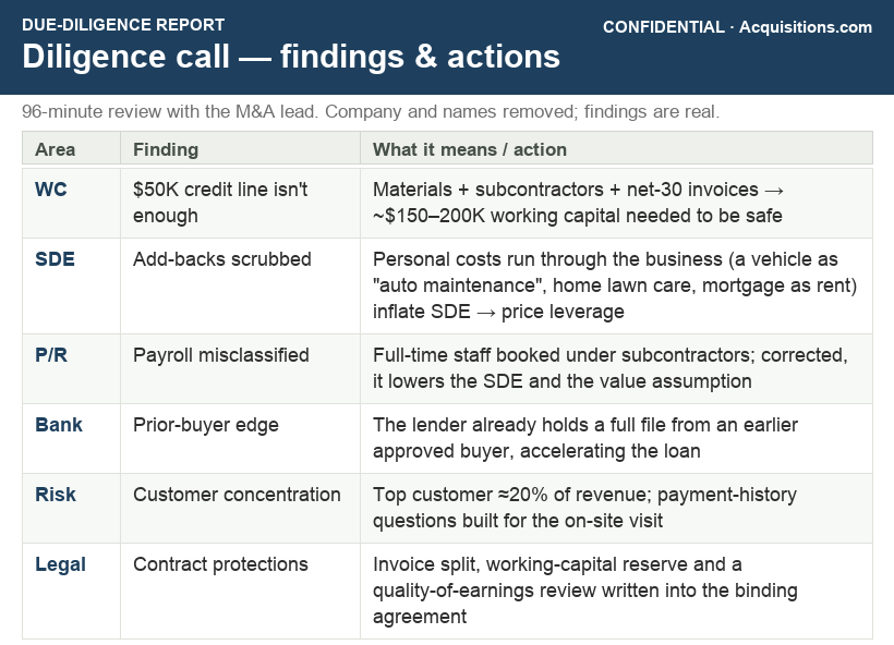 Diligence findings report