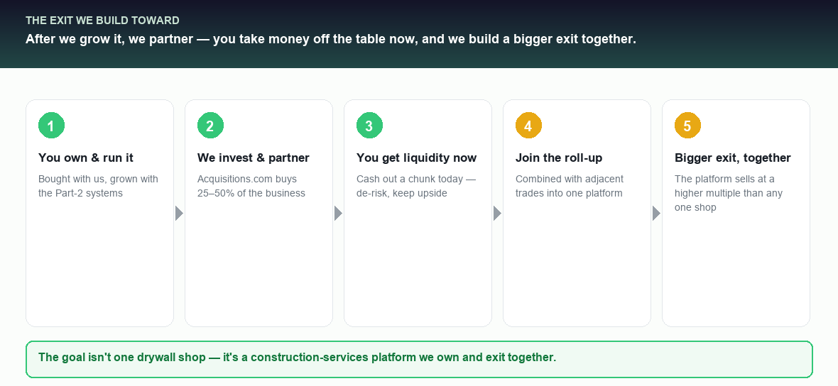 Roll-up partnership